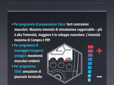 Compex e Urban insieme 5