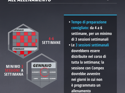 Compex e Urban insieme 3